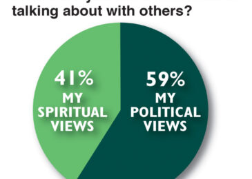 Americans Prefer to Talk About Politics Rather Than God