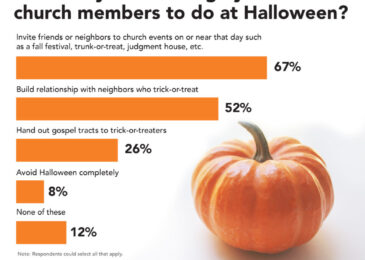 Want an Added Treat This Halloween? Try Church, Say America’s Pastors