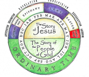 Why Be Anglican: Prayers of the People