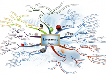 How I Use Mind Mapping Software